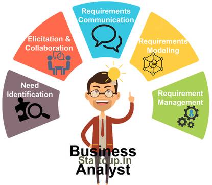 What are the Job Responsibilities of a Business Analyst